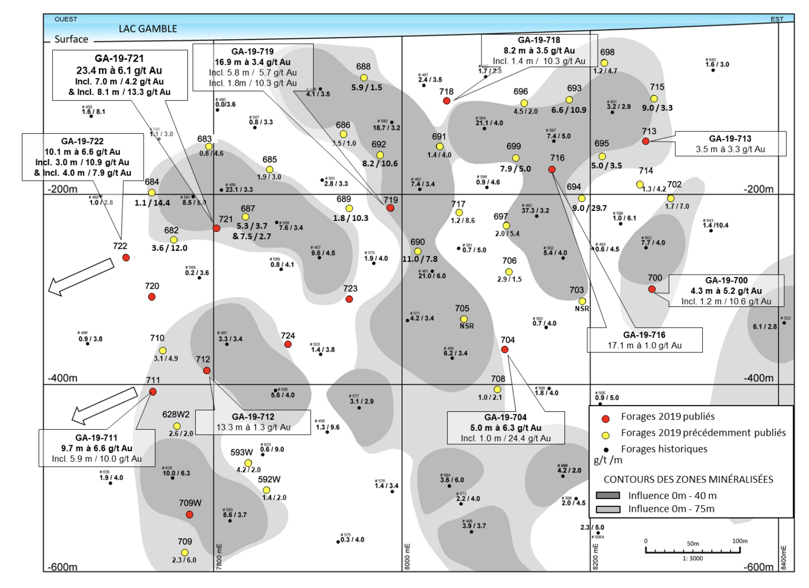 Figure 1 : Projet aurifère Rouyn - Section longitudinale de la zone du lac Gamble et principaux résultats d’analyses de 2019. (Groupe CNW/Ressources Yorbeau Inc.)