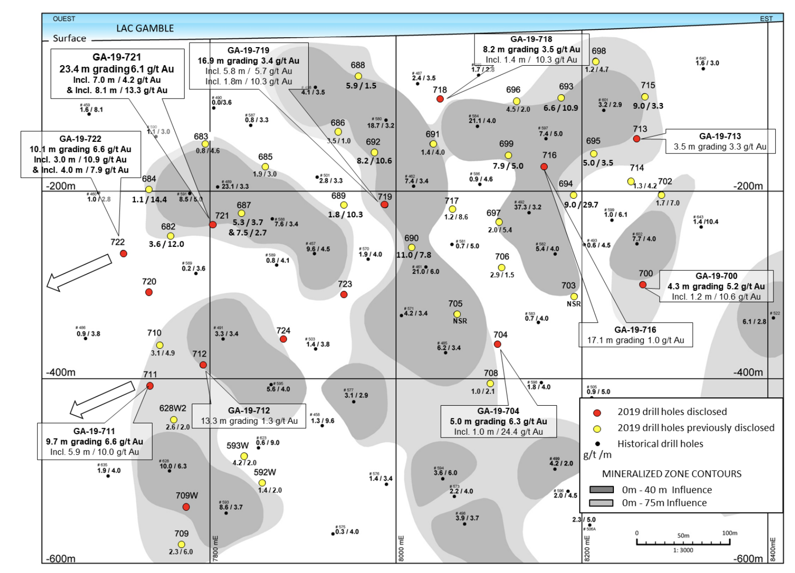 Figure 1: Rouyn Project – Lac Gamble zone longitudinal section and highlighted 2019 assay results. (CNW Group/Yorbeau Resources Inc.)